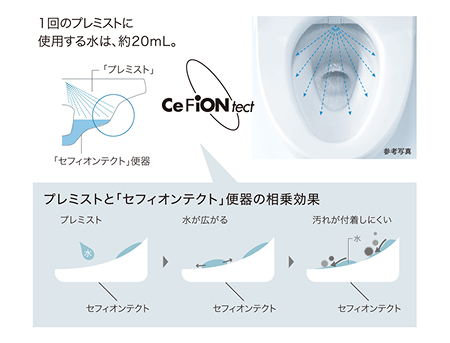 プレミスト