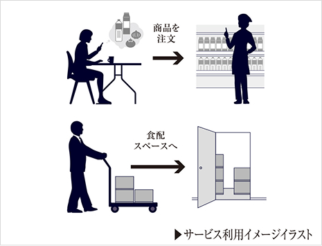 食料品や日用品をお届けする「食配スペース」