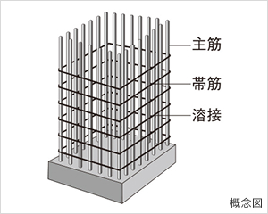 主筋をしっかり固定する柱帯筋