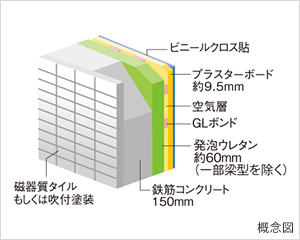 結露防止に配慮して耐久性を高めた外壁