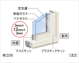 耐熱性の高いプラスチックサッシ＆ペアガラス（Low-E）