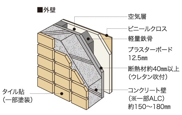 外壁の断熱