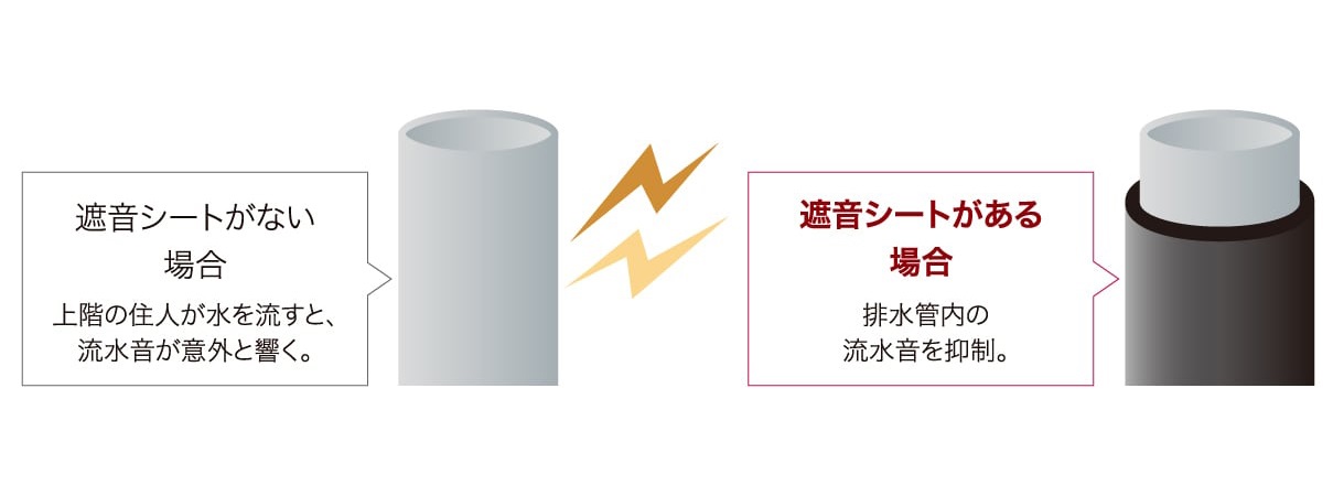 排水管にも遮音対策を実施