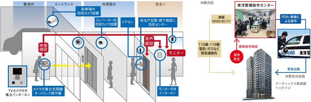 365日・24時間、暮らしをずっと見守り続ける、東洋警備保障のセキュリティシステム。