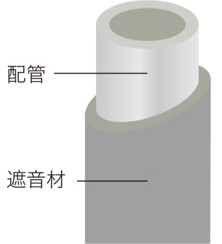 静かな水廻りに配慮