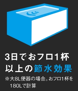 地球環境に配慮した、強力洗浄の超節水トイレ