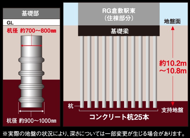 杭基礎構造