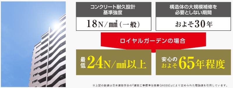 コンクリートの耐久性