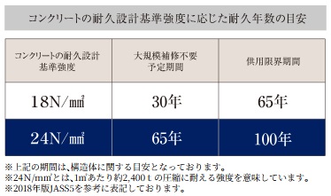 コンクリート強度