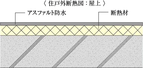 断熱対策