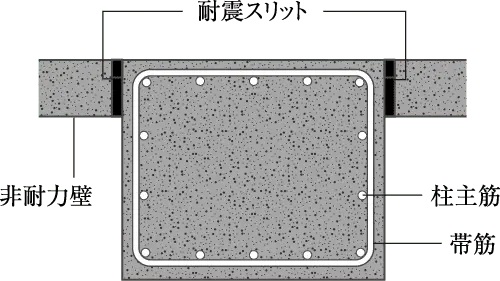耐震スリット