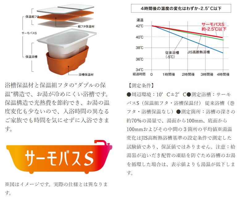 お風呂のお湯が冷めにくいサーモバスS
