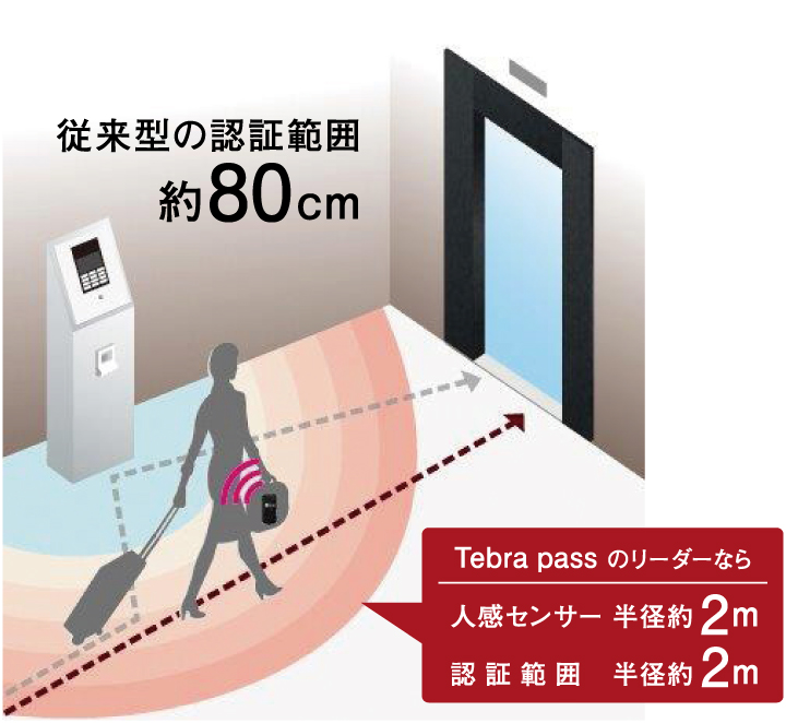 エントランスホール入口【オプション】