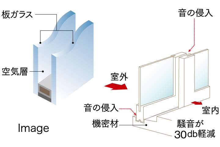 複層ガラス・T1サッシ※