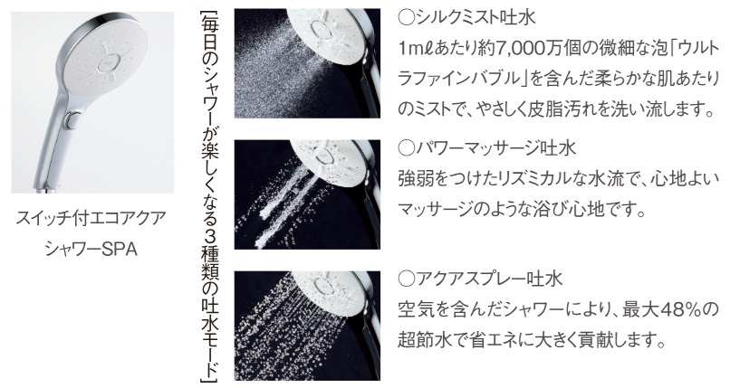 3つのお湯の力でくつろぎをアップデート
