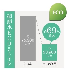 「超節水ECO5トイレ」
