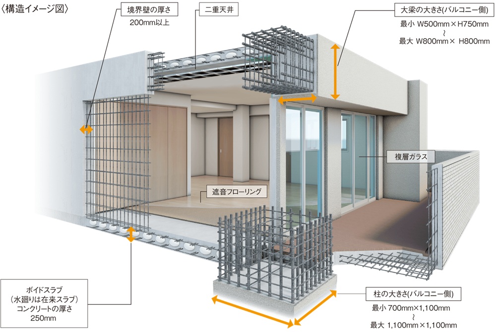 安心の暮らしを支える確かな構造とテクノロジー。
