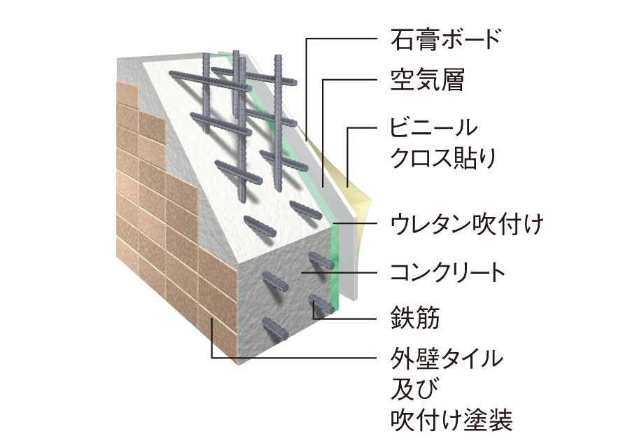 外壁