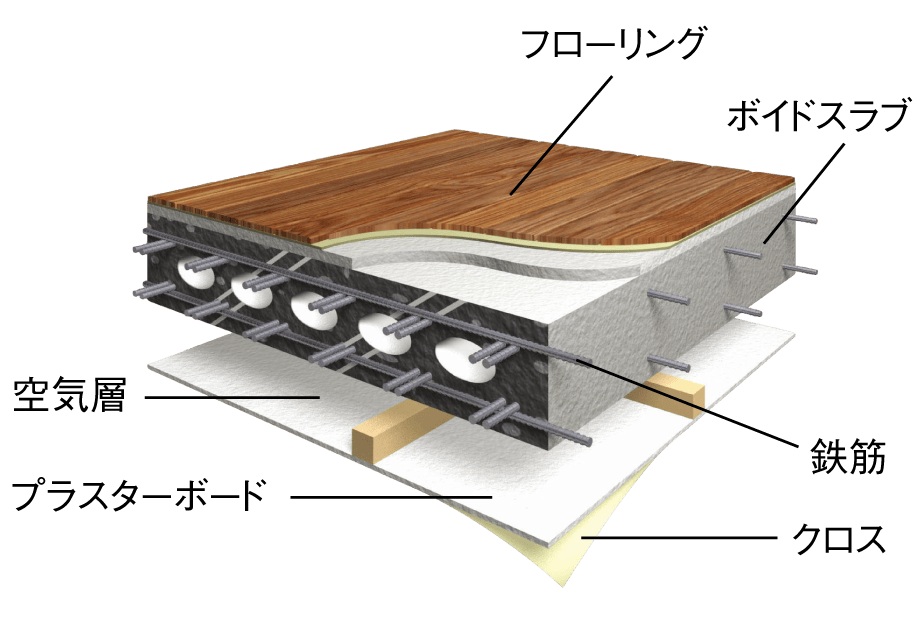 ボイドスラブ工法