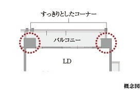 アウトポール設計