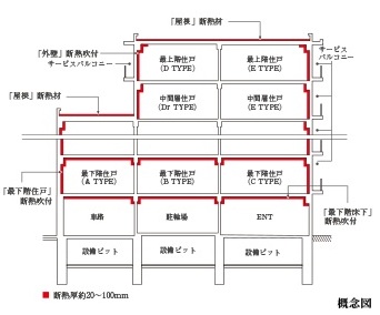 断熱仕様