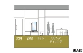 フラットフロア