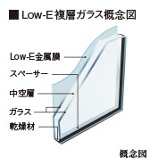 複層ガラス