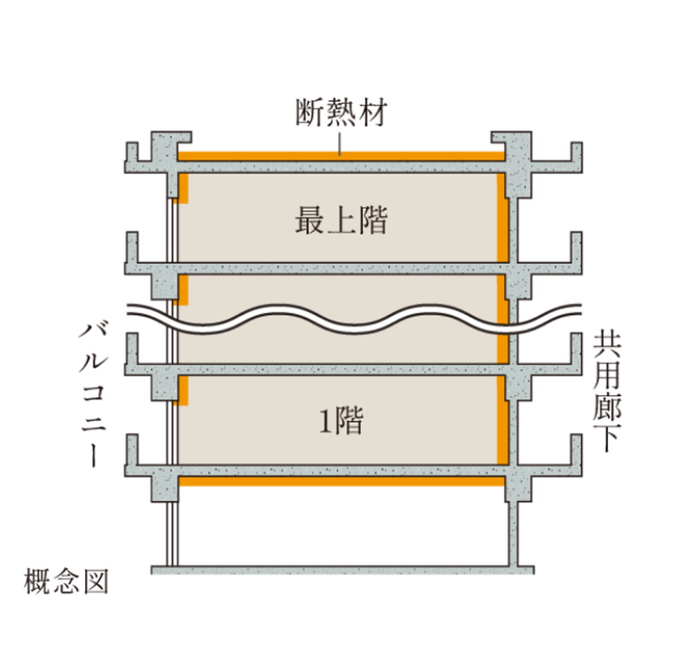 断熱性能