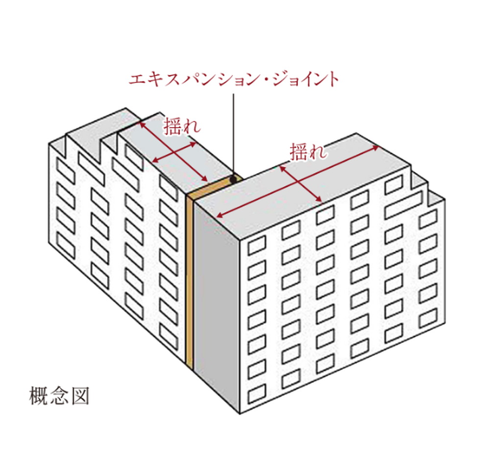 エキスパンション・ジョイント
