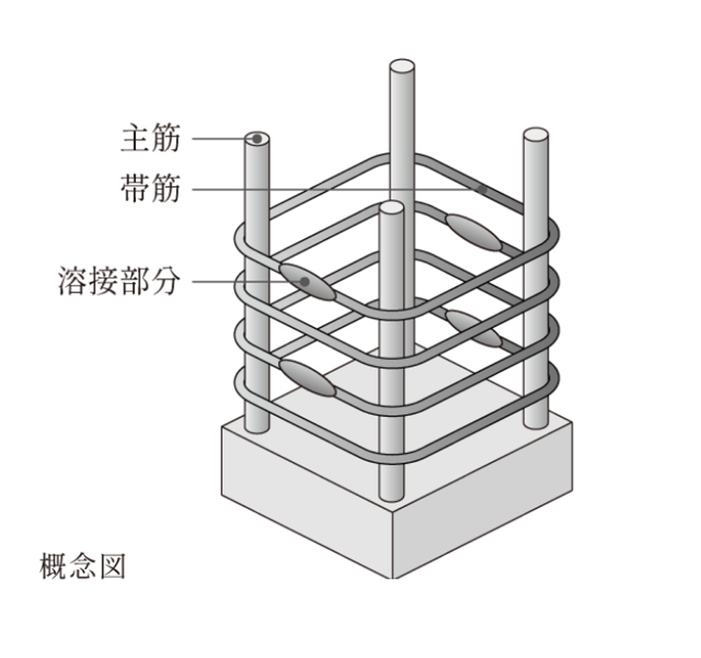 柱は溶接閉鎖型フープ