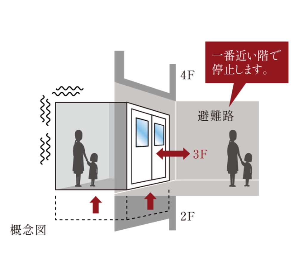 地震時管制運転装置付エレベーター