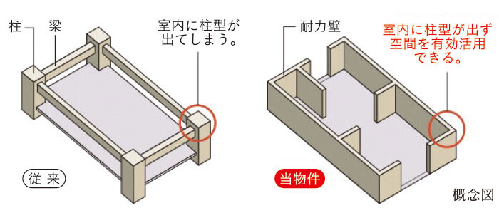 柱型がない構造（ヒルズ・コート）