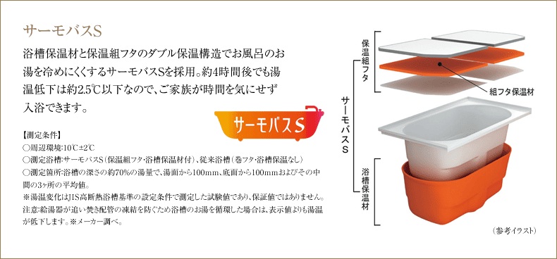 サーモバスS