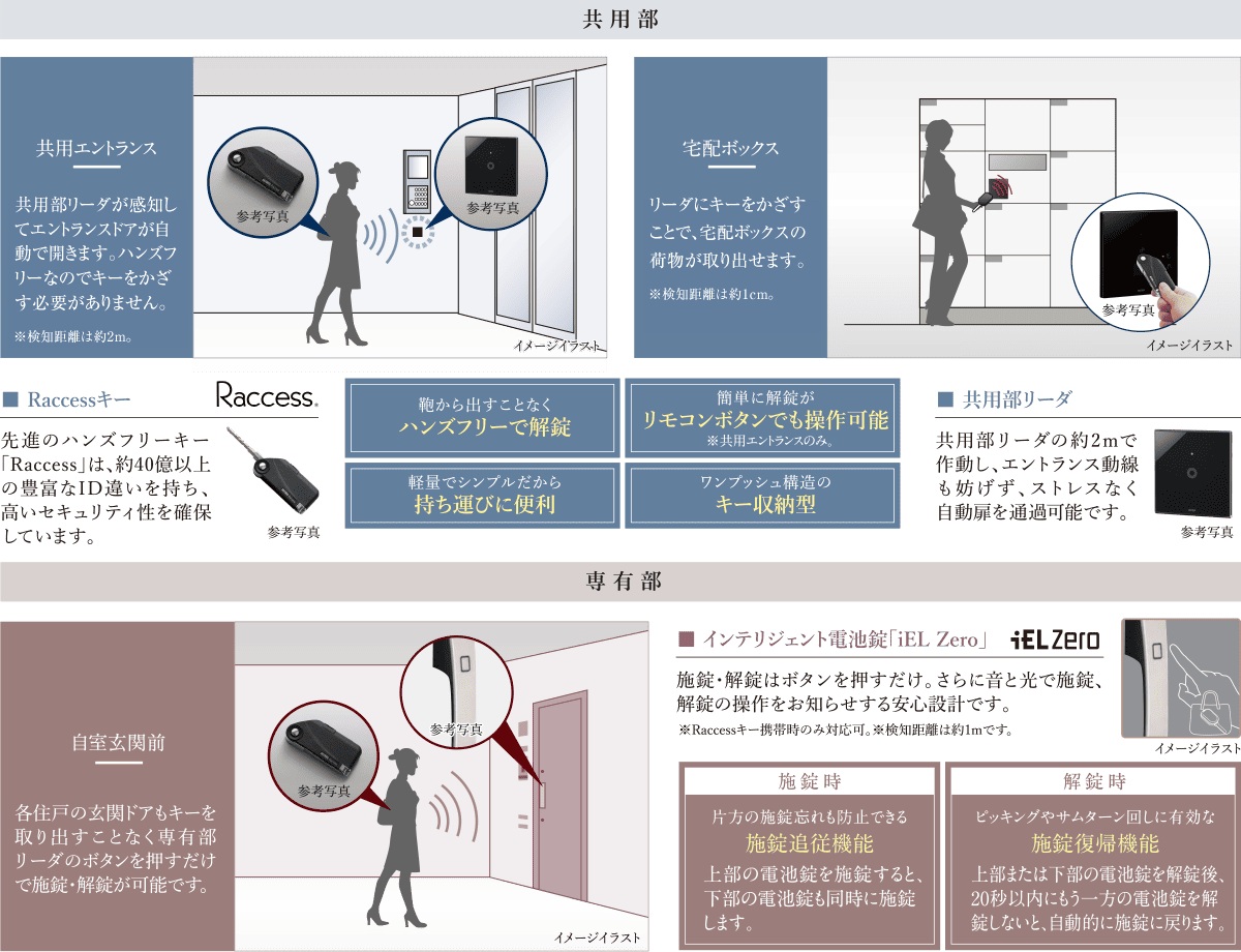 先進のハンズフリー「Raccess」（ラクセス）システム