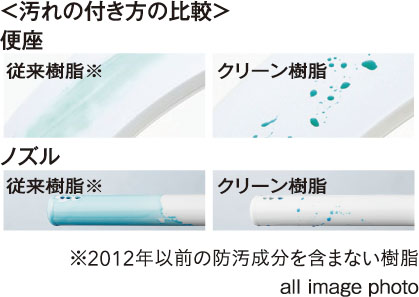 クリーン樹脂