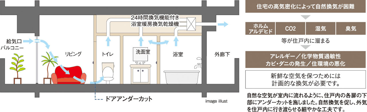24時間換気システム