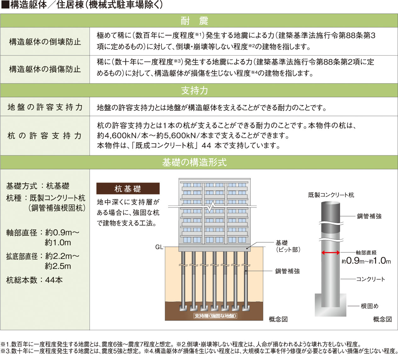 構造安定に関する基礎知識