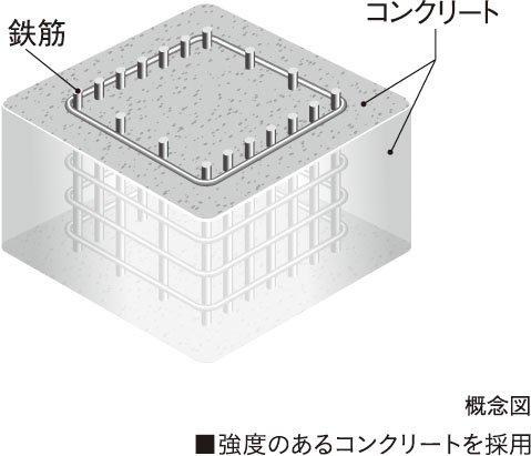 コンクリート