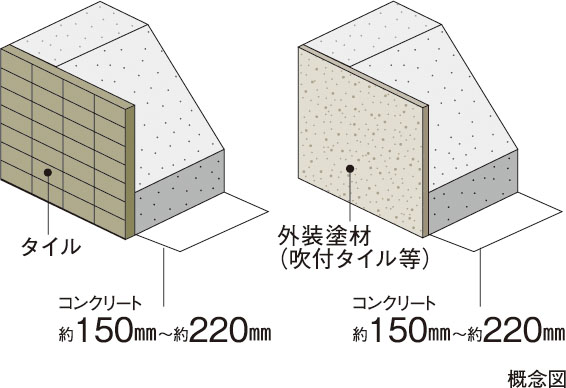 外壁（屋外側仕上）