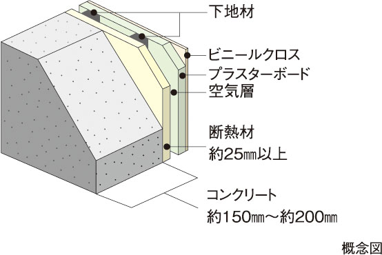 外壁（室内側仕上）