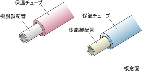給水管には防錆対策