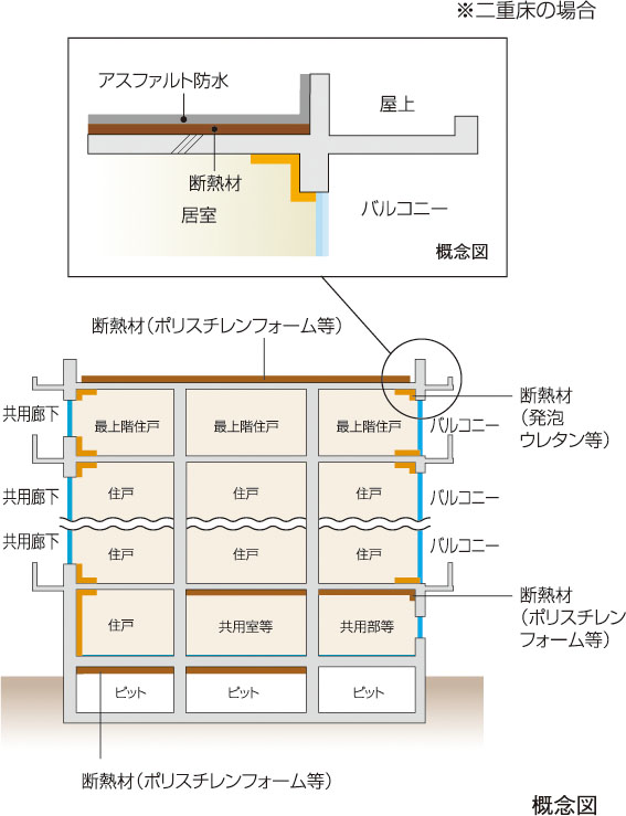 建物の防水・断熱性能