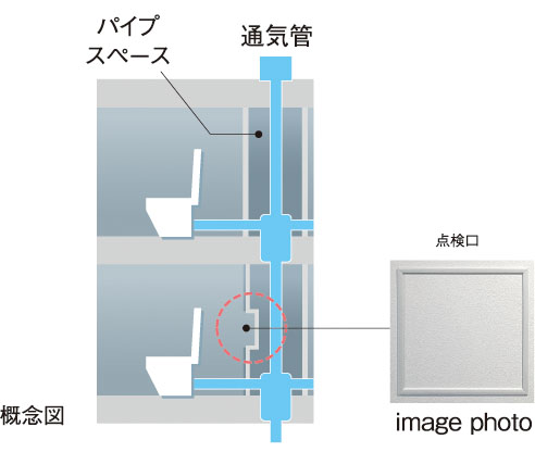 住戸内にパイプスペース点検口