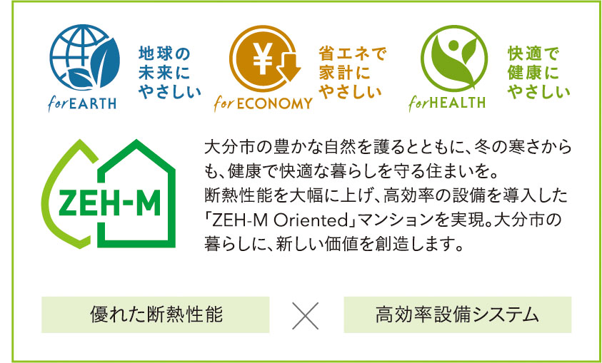 ZEH-M