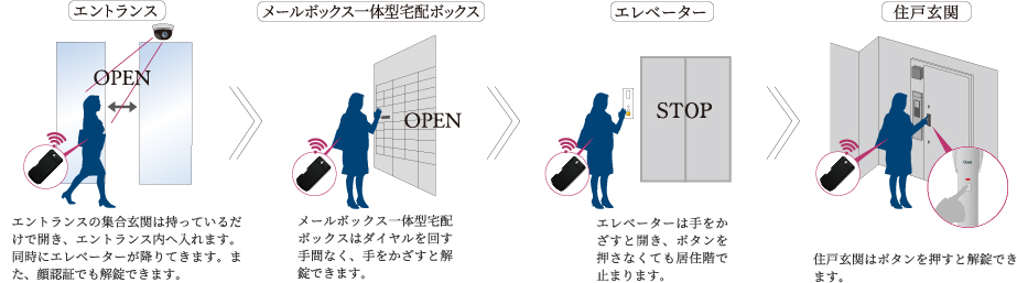 顔認証システム【Tebra FACE pass】
オートロックシステム