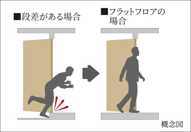 フラットフロア