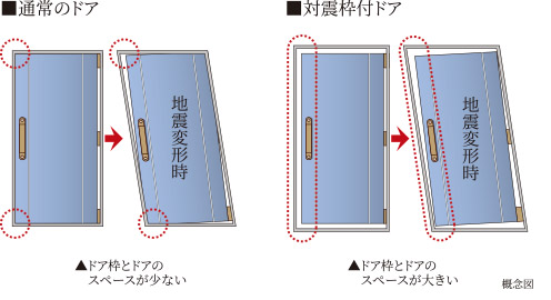 対震ドア枠