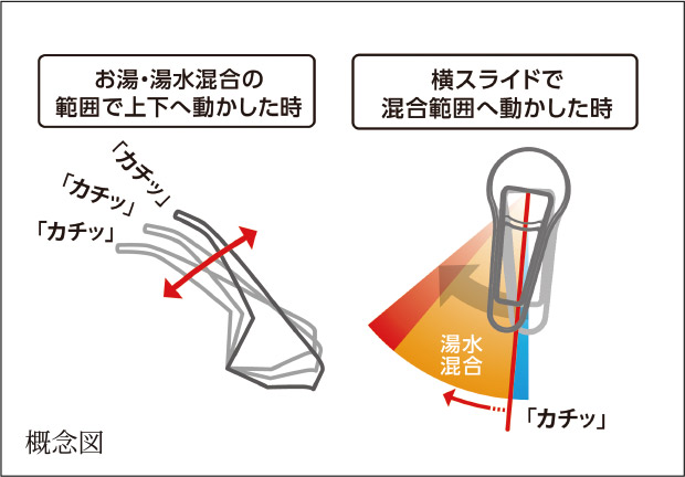 キッチン節湯水栓