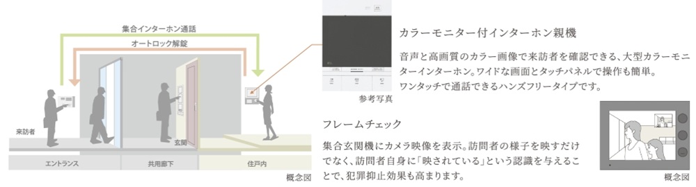 ハンズフリーキーによる認証入館システム