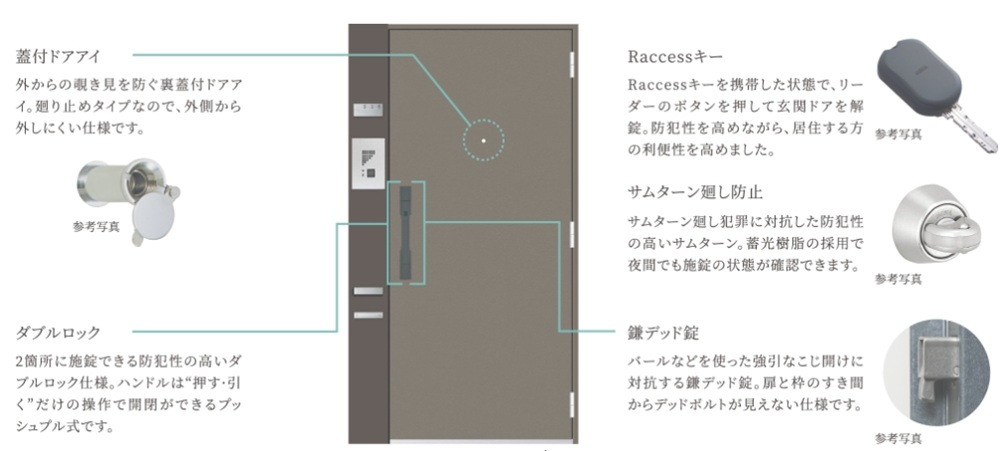 玄関&住戸内セキュリティ